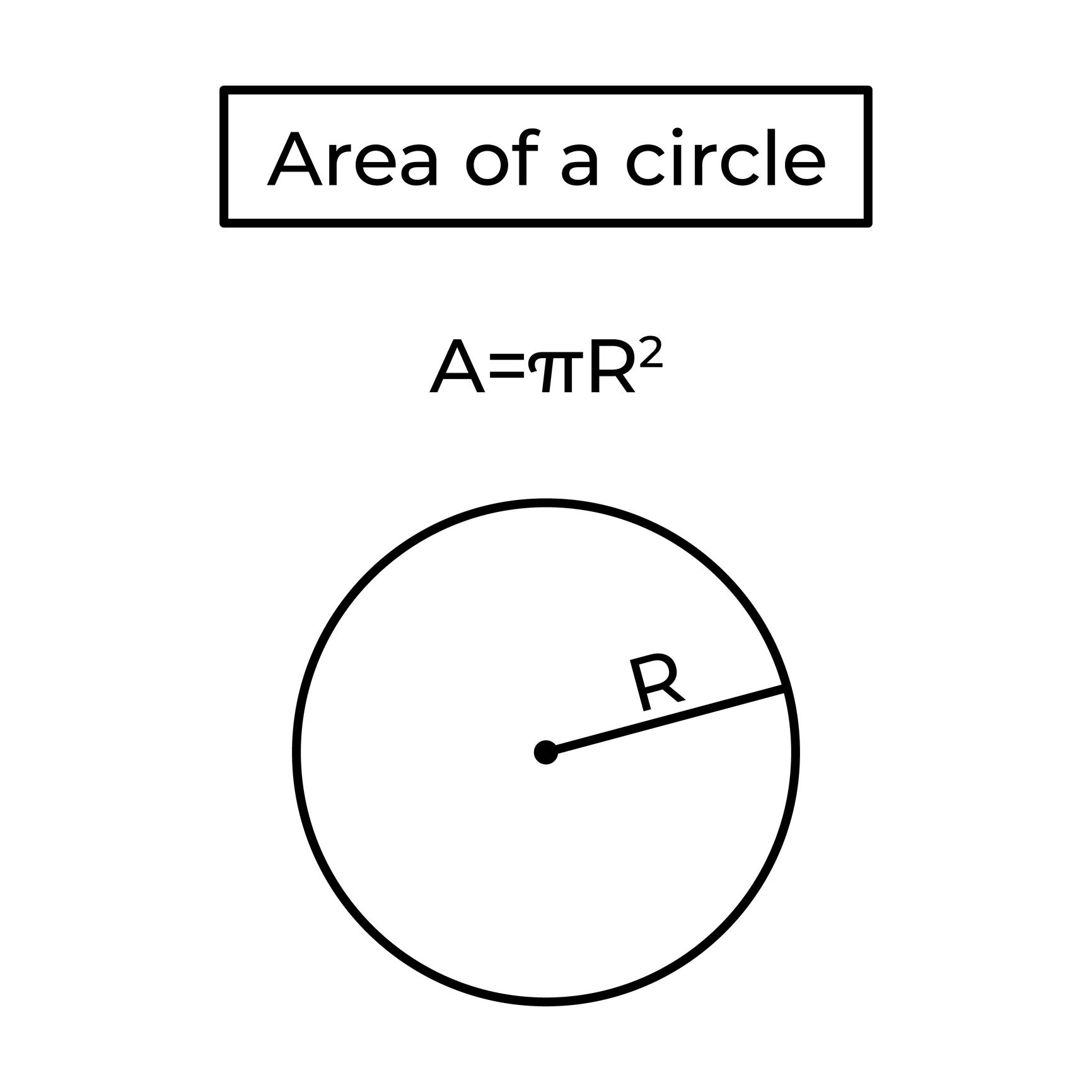 räkna arean på en cirketl